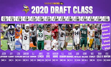 minnesota vikings draft choices 2022